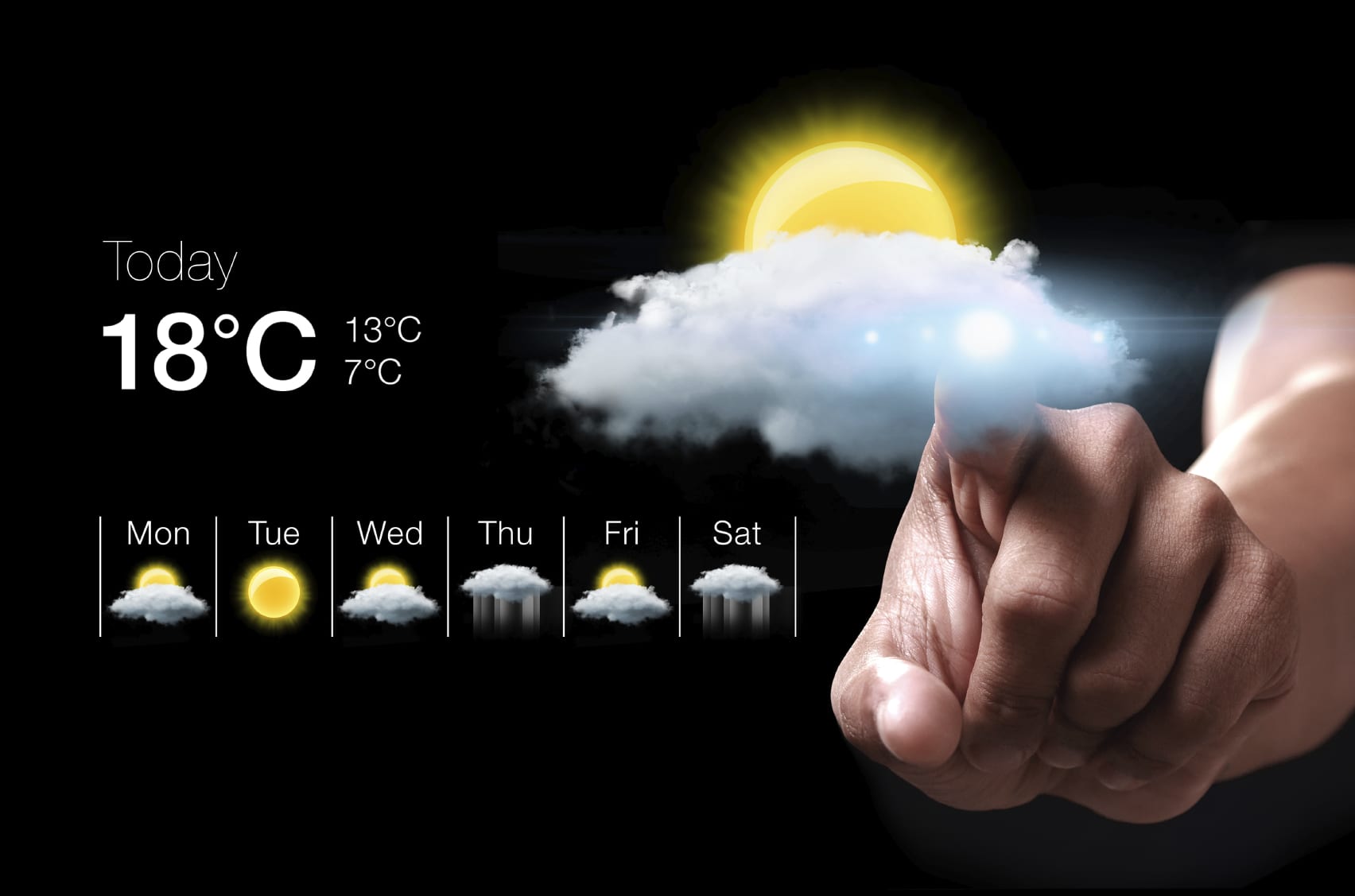 A hand interacts with a virtual weather display, ideal for planning outdoor adventures. The forecast shows today's temperature at 18°C with a sun partially covered by a cloud. Perfect for setting up pop-up tents, the weekly forecast includes sun and clouds from Monday to Saturday.