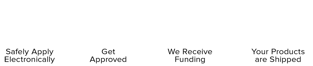 A process diagram with four steps: 1) Safely Apply Electronically, showing a person with a computer. 2) Get Approved, depicted by a thumbs-up. 3) We Receive Funding, illustrated with stacked coins. 4) Your Products are Shipped, shown as a truck.