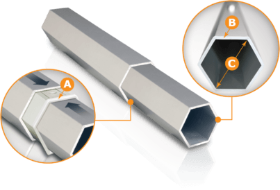 Three hexagonal metal tubes are shown, with two labeled close-up insets. Inset A highlights the tubes' edge, while inset B and C show the interior and thickness, resembling the sturdy framework used in custom trade show tents. The tubes are stacked diagonally.