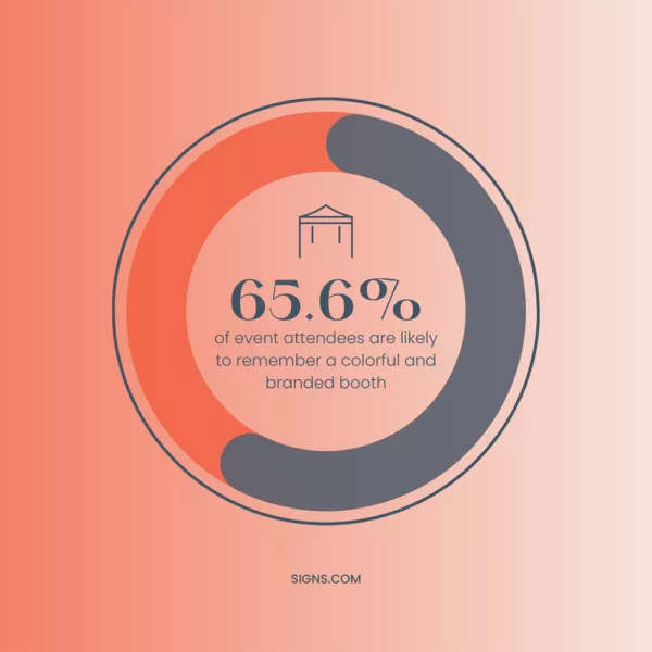 pop up tents branding trade show colors