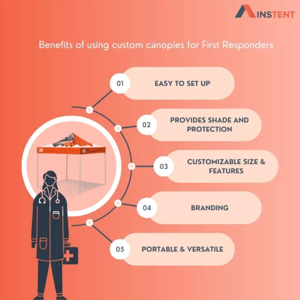 Infographic first responders tent