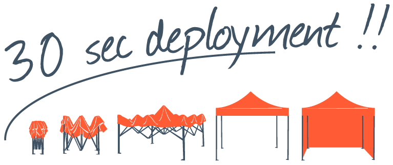 Illustration showing the stages of setting up a 10x15 pop-up canopy tent with the text 30 sec deployment! above. The tent progresses from fully collapsed to fully assembled in five quick steps.
