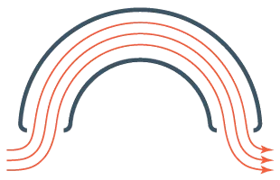 A stylized illustration of three arching gray paths with parallel red lines. The paths curve upward and then downward, resembling a simplified, abstract rainbow or roadway.
